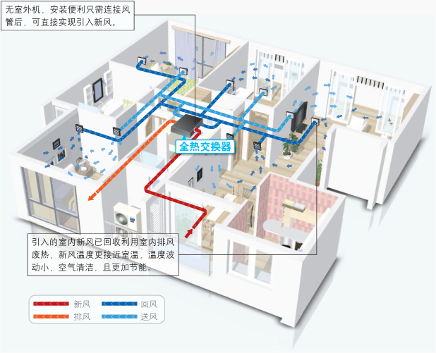 全熱交換器