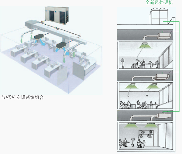 VRV全新風(fēng)處理機(jī)